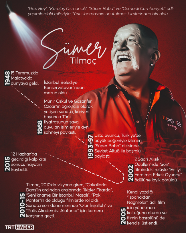 Türk sinemasının unutulmaz ismi: Sümer Tilmaç